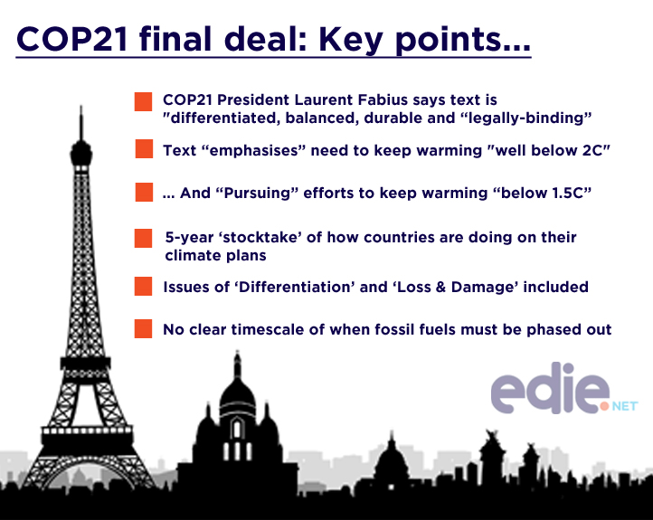 cop21-key-points